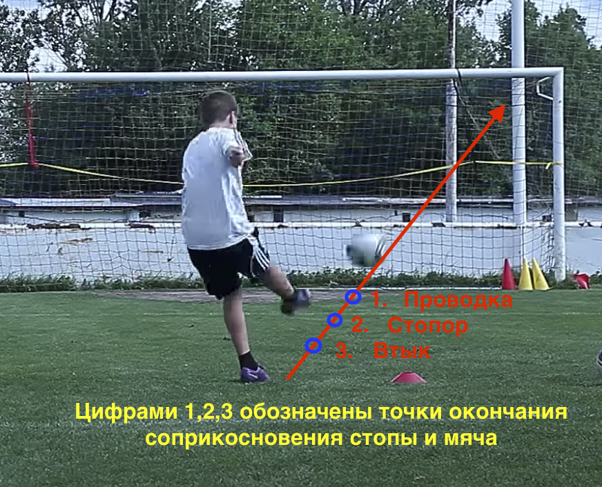 Остановка мяча внутренней стороной стопы в футболе